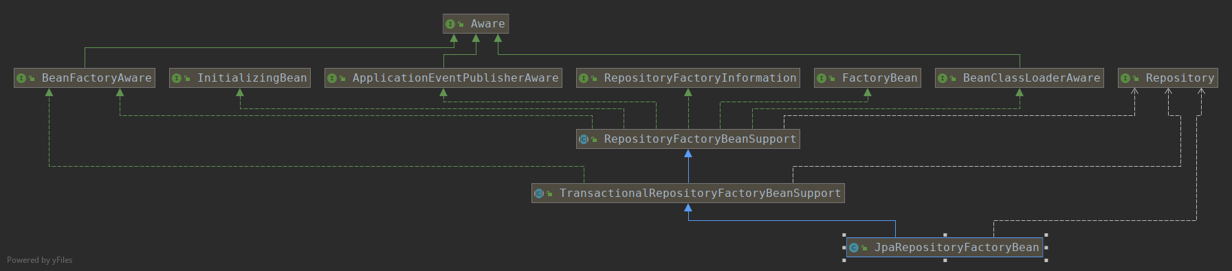 JpaRepositoryFactoryBean_Diagram