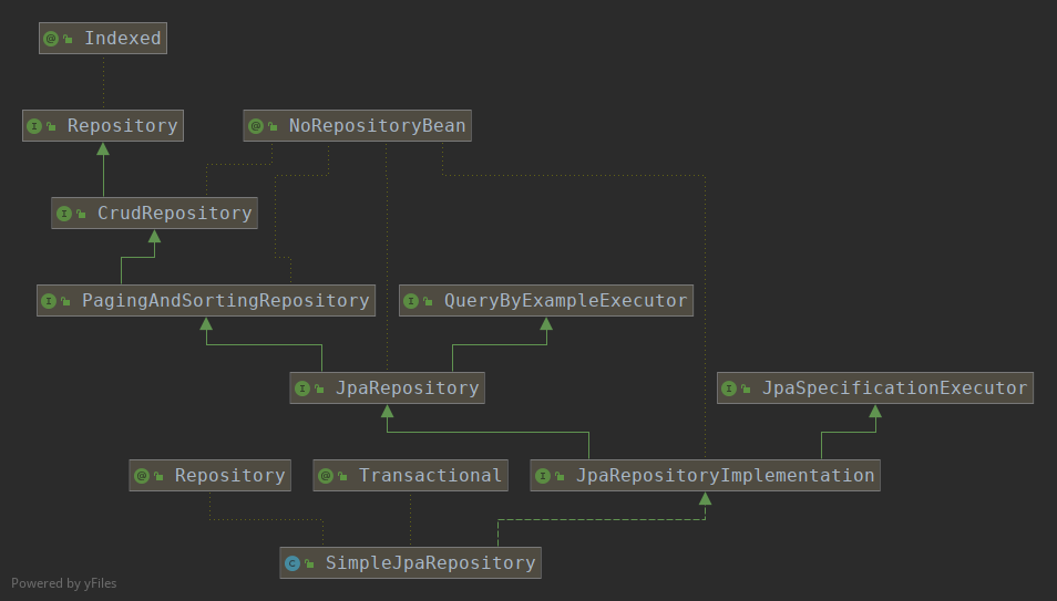 SimpleJpaRepository_Diagram