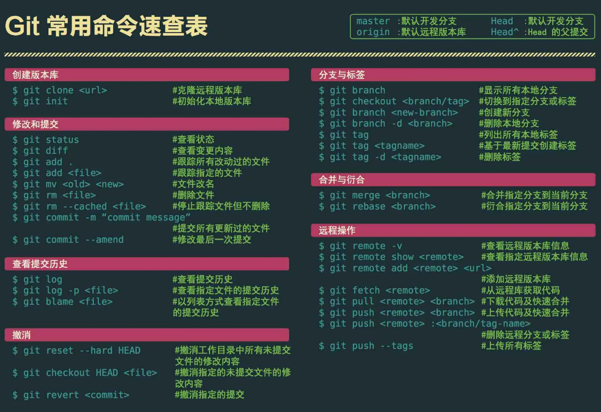 git常用命令速查.png